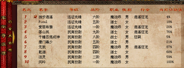 军衔等级榜-25.03.22.PNG